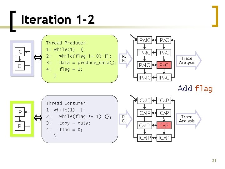 Iteration 1 -2 !C C Thread Producer 1: while(1) { 2: while(flag != 0)