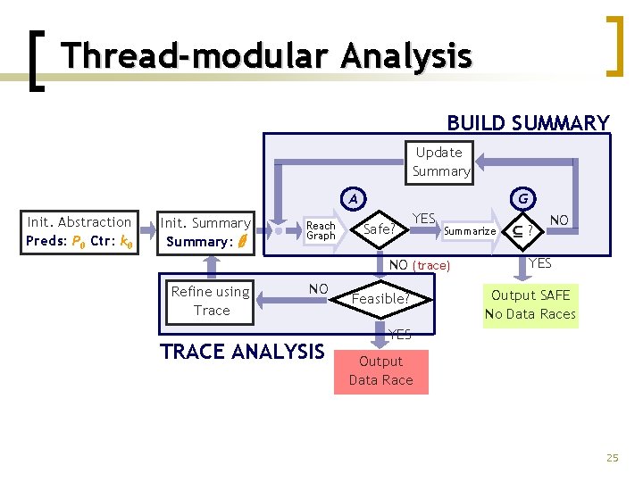 Thread-modular Analysis BUILD SUMMARY Update Summary A Init. Abstraction Preds: P 0 Ctr: k