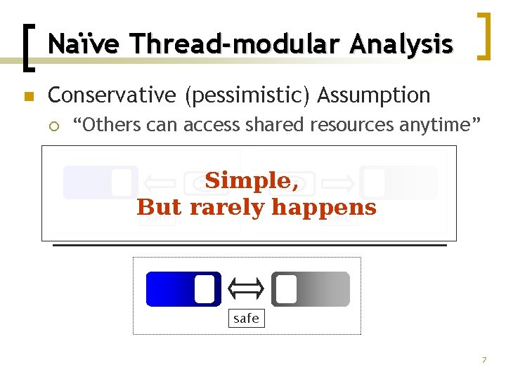 Naïve Thread-modular Analysis n Conservative (pessimistic) Assumption ¡ “Others can access shared resources anytime”