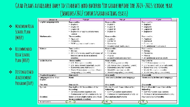 Grad Plans available only to students who entered 9 th grade before the 2014