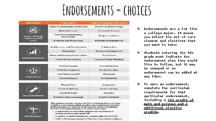 Endorsements = choices ❖ Endorsements are a lot like a college major. It means