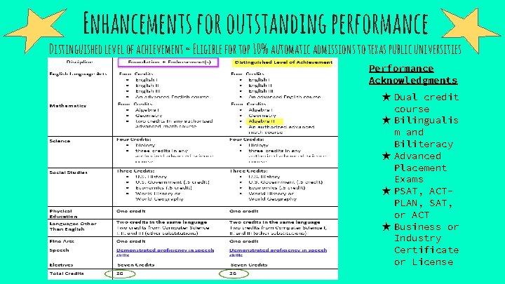 Enhancements for outstanding performance Distinguished level of achievement = Eligible for top 10% automatic