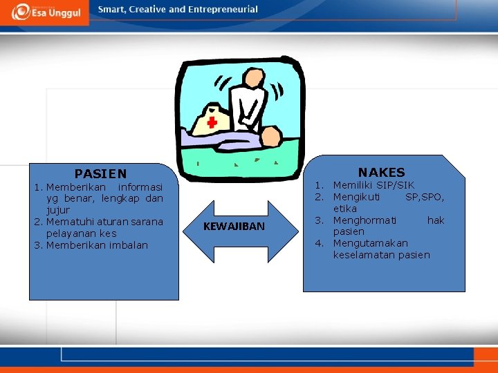 NAKES PASIEN 1. Memberikan informasi yg benar, lengkap dan jujur 2. Mematuhi aturan sarana NAKES PASIEN 1. Memberikan informasi yg benar, lengkap dan jujur 2. Mematuhi aturan sarana