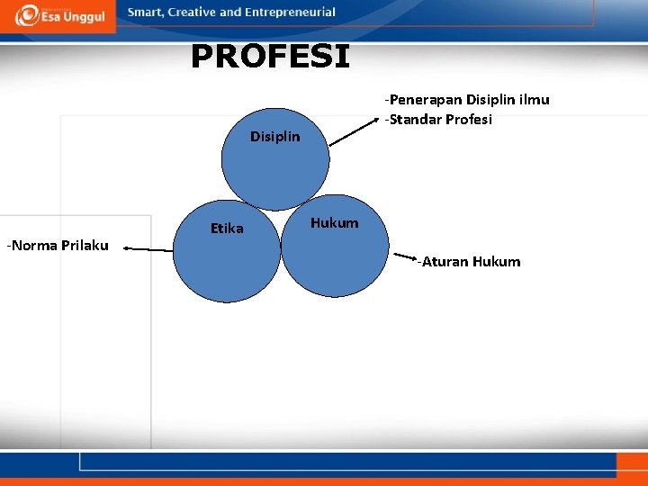 PROFESI -Penerapan Disiplin ilmu -Standar Profesi Disiplin -Norma Prilaku Etika Hukum -Aturan Hukum PROFESI -Penerapan Disiplin ilmu -Standar Profesi Disiplin -Norma Prilaku Etika Hukum -Aturan Hukum