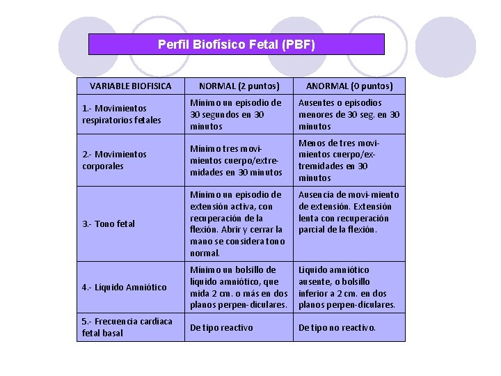 Perfil Biofísico Fetal (PBF) VARIABLE BIOFISICA NORMAL (2 puntos) ANORMAL (0 puntos) 1. -