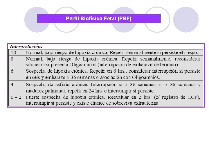 Perfil Biofísico Fetal (PBF) 