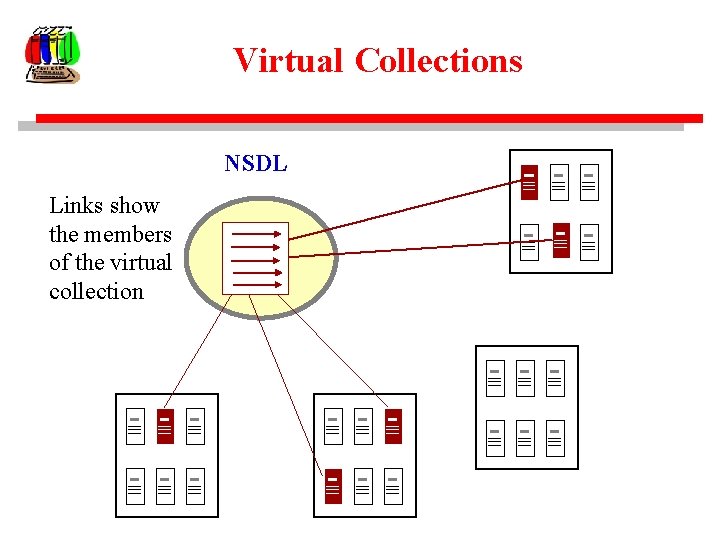 Virtual Collections NSDL Links show the members of the virtual collection 26 