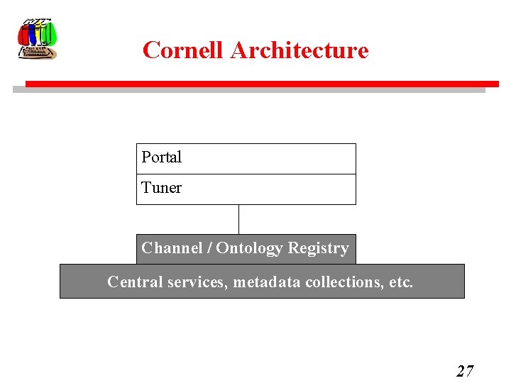 Cornell Architecture Portal Tuner Channel / Ontology Registry Central services, metadata collections, etc. 27