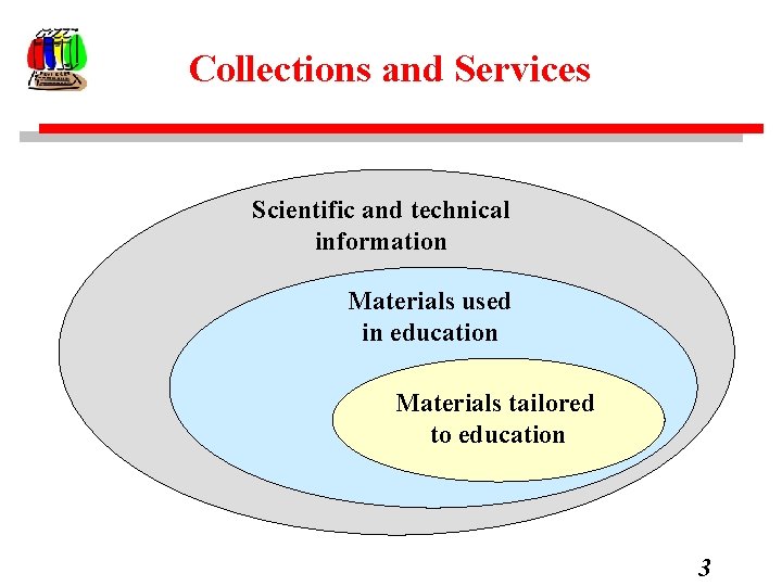 Collections and Services Scientific and technical information Materials used in education Materials tailored to