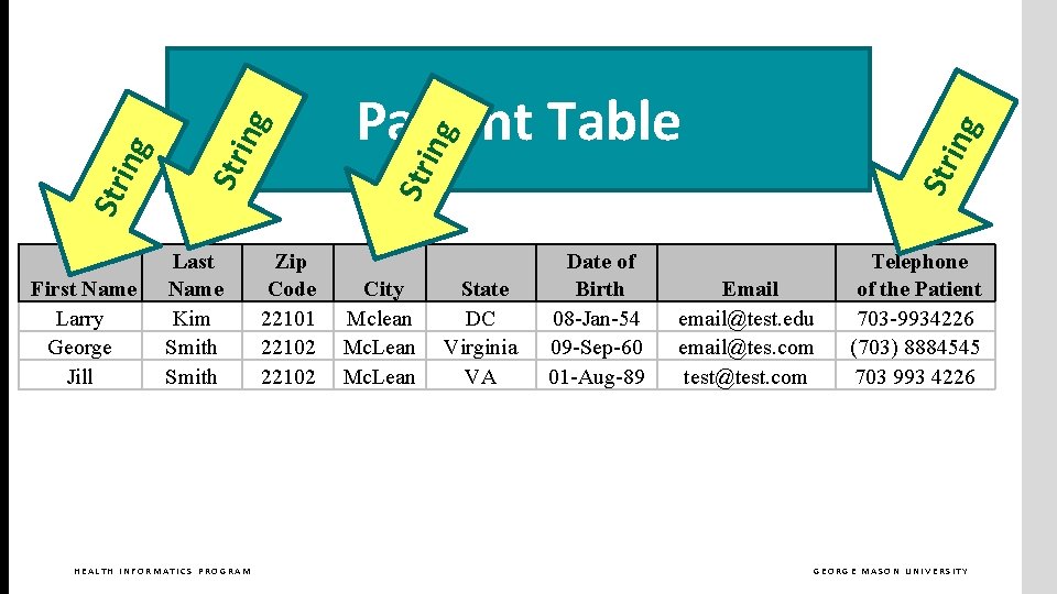 HEALTH INFORMATICS PROGRAM Str ing ing Str First Name Larry George Jill Last Name