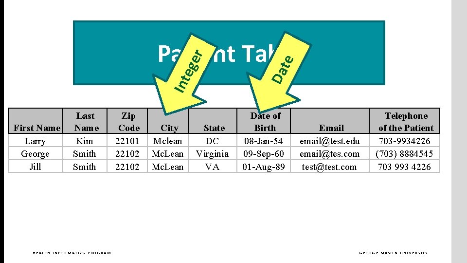 First Name Larry George Jill Last Name Kim Smith HEALTH INFORMATICS PROGRAM Zip Code