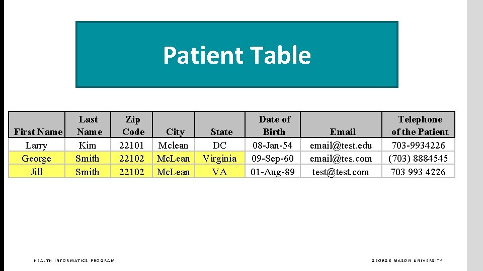 Patient Table First Name Larry George Jill Last Name Kim Smith HEALTH INFORMATICS PROGRAM