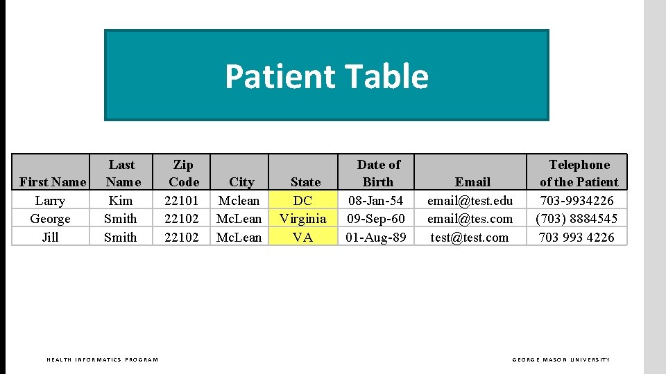 Patient Table First Name Larry George Jill Last Name Kim Smith HEALTH INFORMATICS PROGRAM