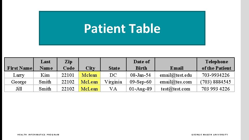 Patient Table First Name Larry George Jill Last Name Kim Smith HEALTH INFORMATICS PROGRAM
