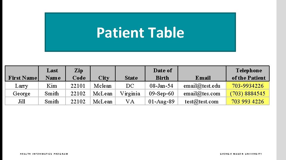 Patient Table First Name Larry George Jill Last Name Kim Smith HEALTH INFORMATICS PROGRAM