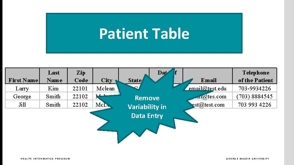 Patient Table First Name Larry George Jill Last Name Kim Smith Zip Code 22101