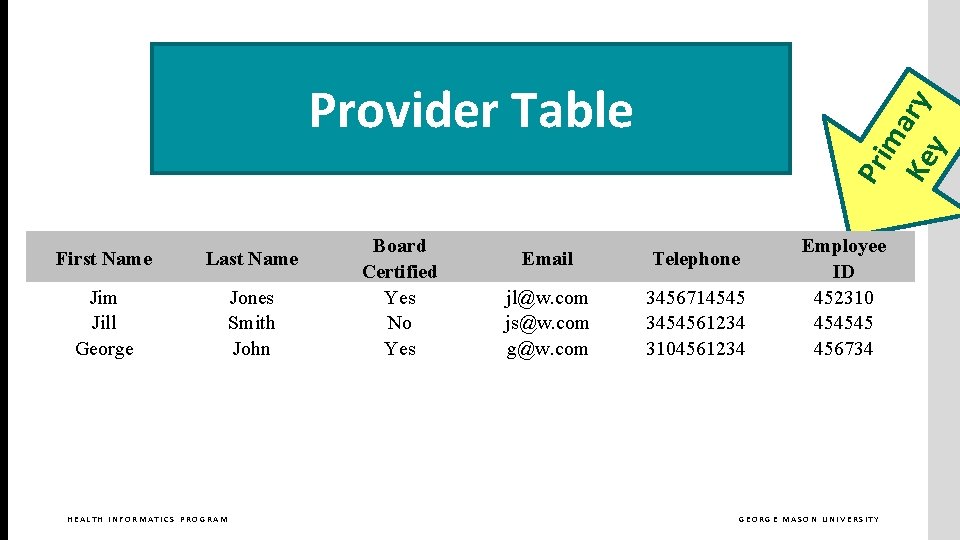 First Name Last Name Jim Jill George Jones Smith John HEALTH INFORMATICS PROGRAM Board