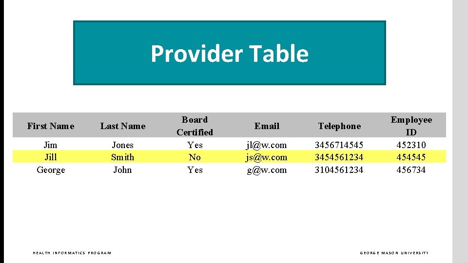 Provider Table First Name Last Name Jim Jill George Jones Smith John HEALTH INFORMATICS