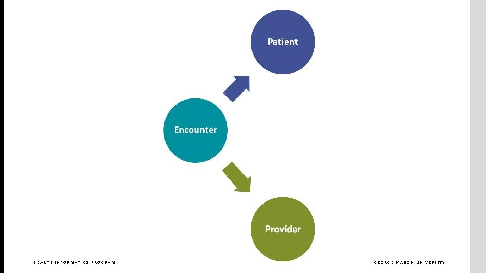 HEALTH INFORMATICS PROGRAM GEORGE MASON UNIVERSITY 