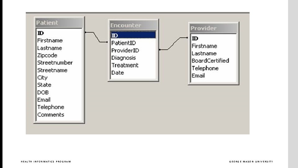 HEALTH INFORMATICS PROGRAM GEORGE MASON UNIVERSITY 