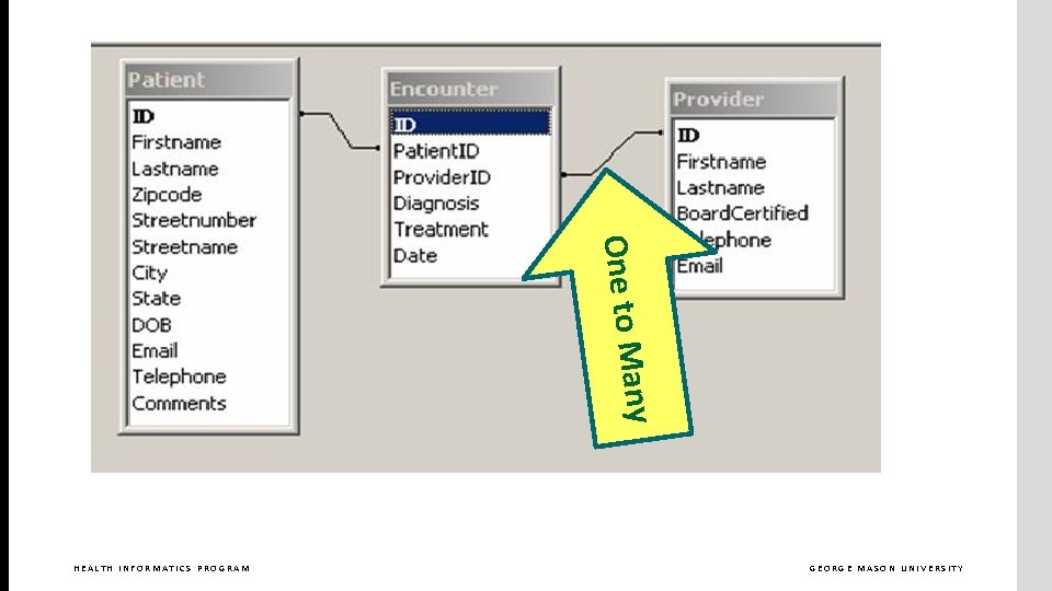 any One to M HEALTH INFORMATICS PROGRAM GEORGE MASON UNIVERSITY 