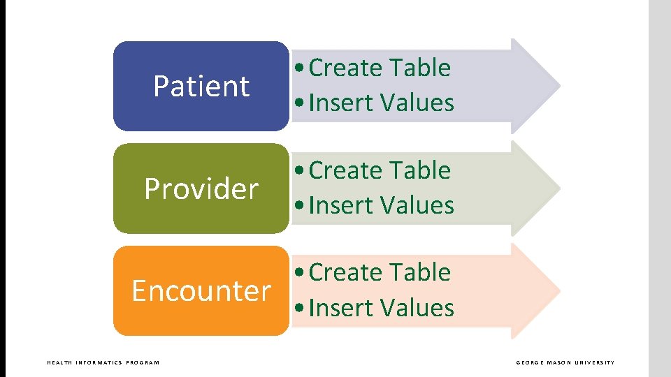 Patient • Create Table • Insert Values Provider • Create Table • Insert Values
