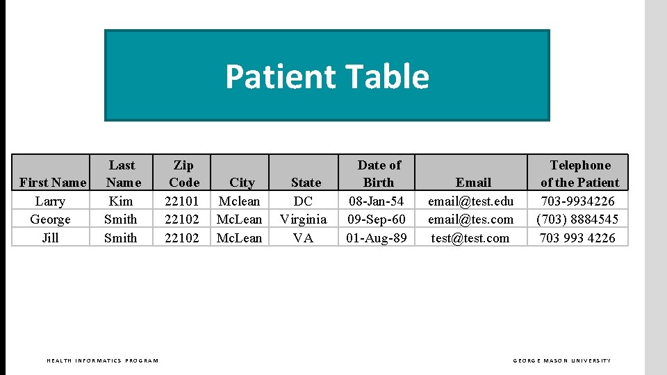 Patient Table First Name Larry George Jill Last Name Kim Smith HEALTH INFORMATICS PROGRAM