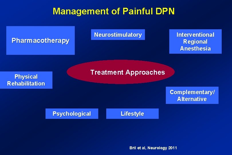 Management of Painful DPN Neurostimulatory Pharmacotherapy Physical Rehabilitation Interventional Regional Anesthesia Treatment Approaches Complementary/