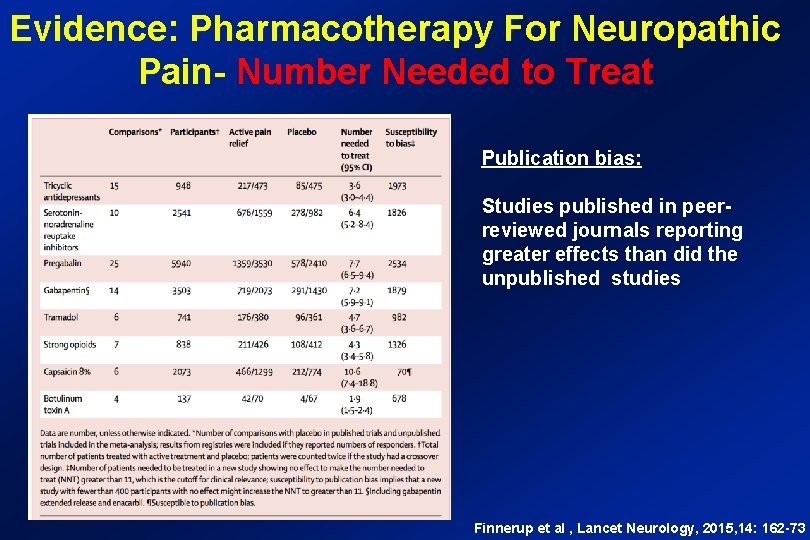 Evidence: Pharmacotherapy For Neuropathic Pain- Number Needed to Treat Publication bias: Studies published in