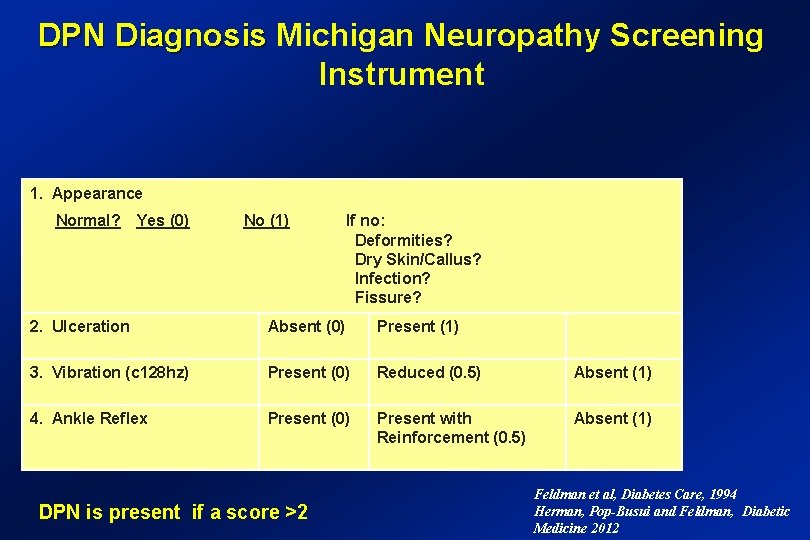 DPN Diagnosis Michigan Neuropathy Screening DPN Diagnosis Instrument 1. Appearance Normal? Yes (0) No