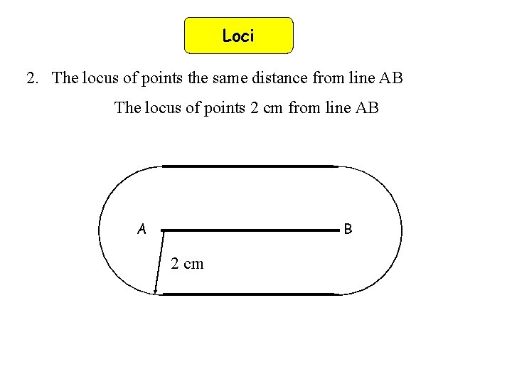 Loci 2. The locus of points the same distance from line AB The locus