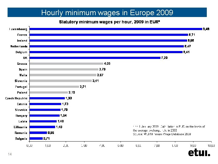 Hourly minimum wages in Europe 2009 14 