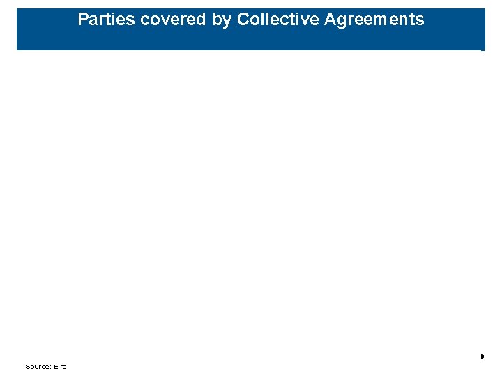Parties covered by Collective Agreements 8 Source: Eiro 