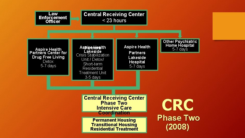 Law Enforcement Officer Aspire Health Partners Center for Drug Free Living Detox 5 -7