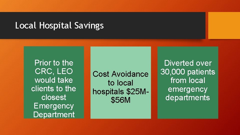 Local Hospital Savings Prior to the CRC, LEO would take clients to the closest