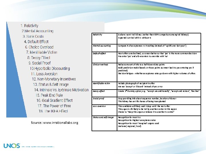 Source: www. irrationallabs. org Relativity ∆ above worst txd kidney (rather than KDPI comparison