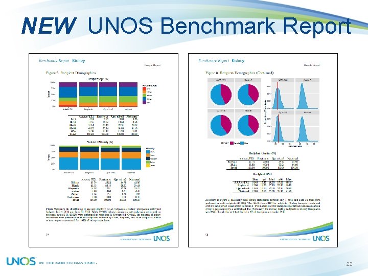 NEW UNOS Benchmark Report 22 