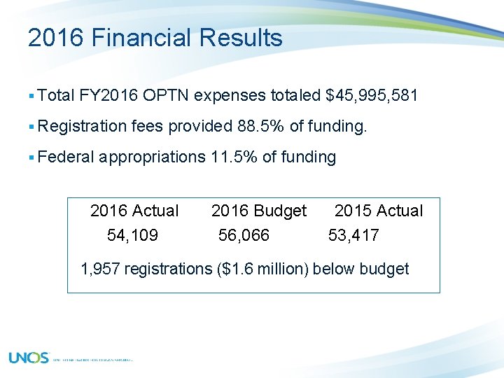 2016 Financial Results § Total FY 2016 OPTN expenses totaled $45, 995, 581 §
