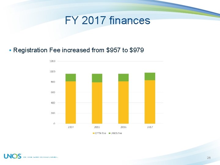 FY 2017 finances § Registration Fee increased from $957 to $979 26 