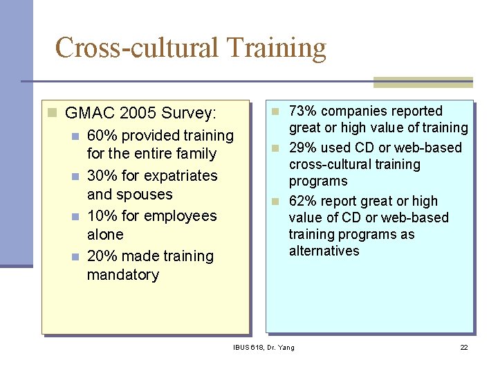 Cross-cultural Training n GMAC 2005 Survey: n 60% provided training for the entire family