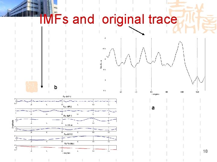 IMFs and original trace b a 18 