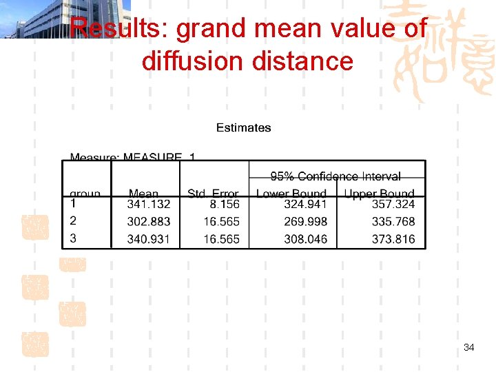 Results: grand mean value of diffusion distance 34 