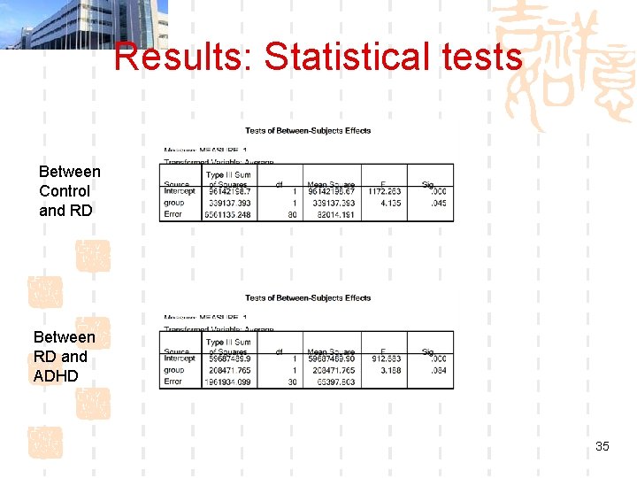 Results: Statistical tests Between Control and RD Between RD and ADHD 35 