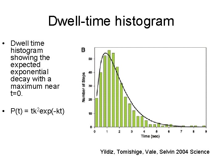 Dwell-time histogram • Dwell time histogram showing the expected exponential decay with a maximum
