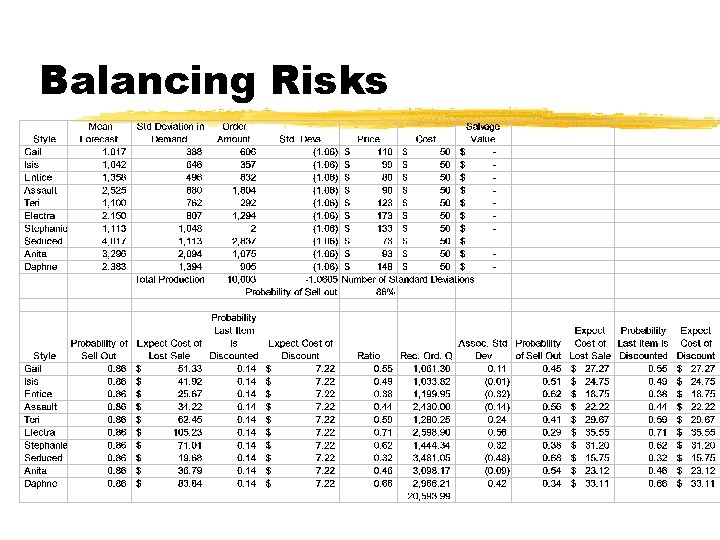 Balancing Risks 