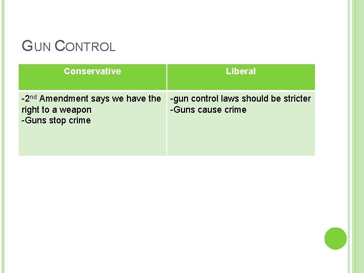 GUN CONTROL Conservative Liberal -2 nd Amendment says we have the right to a