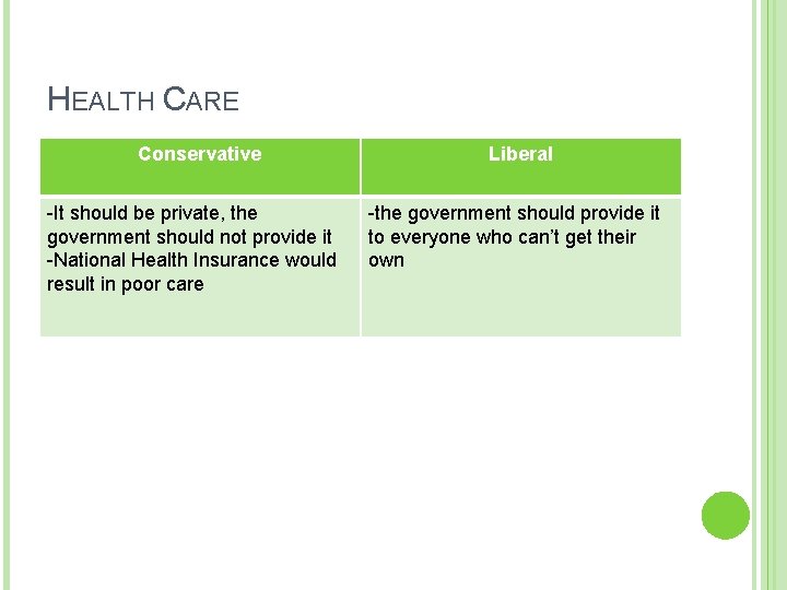 HEALTH CARE Conservative -It should be private, the government should not provide it -National