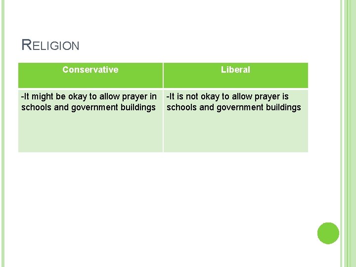 RELIGION Conservative Liberal -It might be okay to allow prayer in schools and government