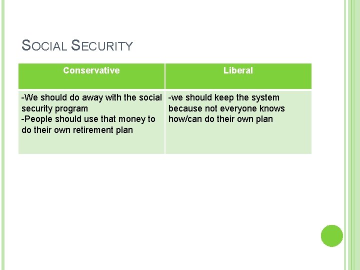 SOCIAL SECURITY Conservative Liberal -We should do away with the social -we should keep
