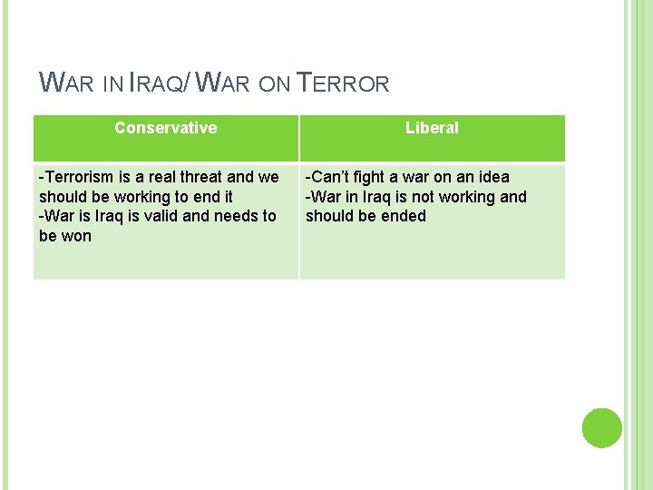 WAR IN IRAQ/ WAR ON TERROR Conservative -Terrorism is a real threat and we